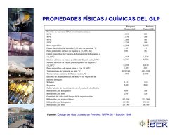 Fuente: Código del Gas Licuado de Petróleo. NFPA 58 – Edición 1998
PROPIEDADES FÍSICAS / QUÍMICAS DEL GLP 
