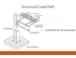 Gravity Loads Path Example Structural Load Calculation Methods | PDF | Beam (Structure ...