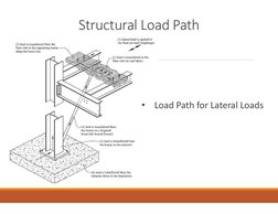 Structural Load Calculation Methods | PDF | Beam (Structure ...