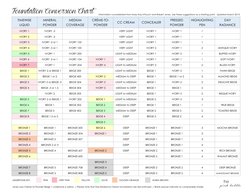 TIMEWISE  
LIQUID 
MINERAL  
POWDER 
MEDIUM  
COVERAGE 
CRÈME-TO-
POWDER 
CC CREAM 
CONCEALER 
PRESSED  
POWDER 
HIGHLIGHTING