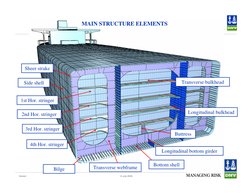 Ship Structure Nomenclature Guide | PDF | Hull (Watercraft) | Deck (Ship)