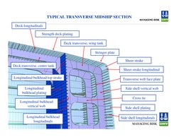 Ship Structure Nomenclature Guide | PDF | Hull (Watercraft) | Deck (Ship)