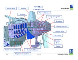 Ship Structure Nomenclature Guide | PDF | Hull (Watercraft) | Deck (Ship)