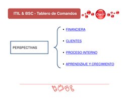 PERSPECTIVAS
FINANCIERA
CLIENTES
PROCESO INTERNO
APRENDIZAJE Y CRECIMIENTO
ITIL & BSC - Tablero de Comandos
