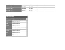 Serial ATA (Gen 1) 
150 MB/sec 
1.2 Gbps 
 
 
Serial ATA (Gen 2) 
300 MB/sec 
2.4 Gbps 
 
 
Serial ATA (Gen 3) 
600 MB/sec 
4