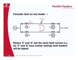 Application of Directional Overcurrent and Earthfault Protection  - January 2004
Parallel Feeders
Consider fault on one feede