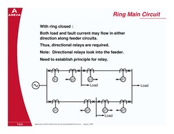Application of Directional Overcurrent and Earthfault Protection  - January 2004
Ring Main Circuit
With ring closed :
Both lo