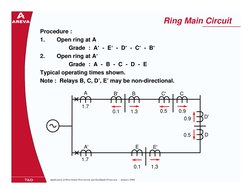 Application of Directional Overcurrent and Earthfault Protection  - January 2004
Ring Main Circuit
Procedure :
1.
Open ring a