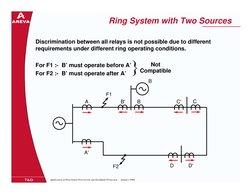 Application of Directional Overcurrent and Earthfault Protection  - January 2004
Ring System with Two Sources
Discrimination