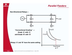 Application of Directional Overcurrent and Earthfault Protection  - January 2004
Parallel Feeders
Non-Directional Relays :-
“