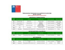 Registro 
SAG N°
Nombre del producto
Empresa
Principio Activo
Forma Farmacéutica
Especie de destino
571
Tiopental sódico
Chem