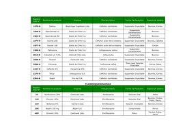 Registro 
SAG N°
Nombre del producto
Empresa
Principio Activo
Forma Farmacéutica
Especie de destino
 1570-B
 Delmor
 Boehring