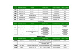 Registro 
SAG N°
Nombre del producto
Empresa
Principio Activo
Forma Farmacéutica
Especie de destino
 2296
 Veraflox 15 mg
Bay