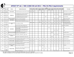 API 5CT PSL2 & PSL3 Requirements Overview | PDF | Yield (Engineering ...