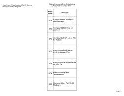 Department of Healthcare and Family Services
Division of Medical Programs
Claims Processing Error Code Listing
Published: Nov
