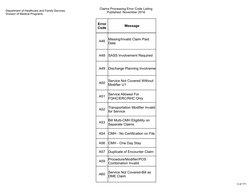 Department of Healthcare and Family Services
Division of Medical Programs
Claims Processing Error Code Listing
Published: Nov