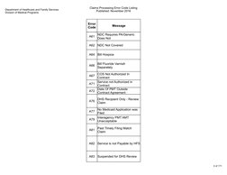 Department of Healthcare and Family Services
Division of Medical Programs
Claims Processing Error Code Listing
Published: Nov