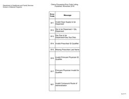 Department of Healthcare and Family Services
Division of Medical Programs
Claims Processing Error Code Listing
Published: Nov