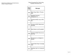 Department of Healthcare and Family Services
Division of Medical Programs
Claims Processing Error Code Listing
Published: Nov