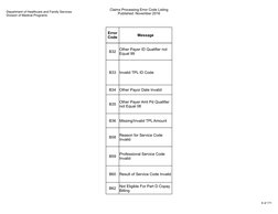 Department of Healthcare and Family Services
Division of Medical Programs
Claims Processing Error Code Listing
Published: Nov