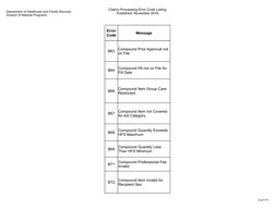 Department of Healthcare and Family Services
Division of Medical Programs
Claims Processing Error Code Listing
Published: Nov