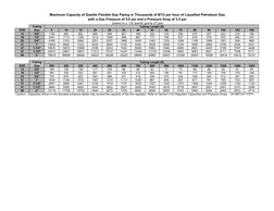 Gastite Gas Pipe Sizing Charts | PDF | Pipe (Fluid Conveyance ...