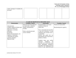 Guías de formulación clínica  
Leónidas castro Camacho  
Ph. D. en Psicología Clínica  
Leonidas Castro Camacho, Ph.D. © 2011
