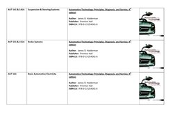AUT 141 & 141A 
Suspension & Steering Systems  
 
 
Automotive Technology: Principles, Diagnosis, and Service, 4th 
edition