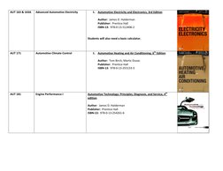AUT 163 & 163A 
Advanced Automotive Electricity 
 
 
1. Automotive Electricity and Electronics, 3rd Edition 
 
Author:  James