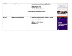 AUT 212 
Auto Shop Management 
 
 
1. Automotive Service Management, 2nd edition 
 
Author:  Andrew Rezin 
Publisher:  Prenti