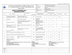 DOCUMENT FORMAT NO. : MABS/BIOCON/TCE/FL/QAP/04
CLIENT 
BIOCON BIOLOGICAL INDIA LIMITED
CONSULTANT
TATA CONSULTING ENGINEERS