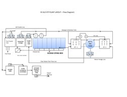 COLLECTIO
N TANK
FILTER 
FEED 
TANK
P
S
F
A
C
F
P
P
P
P
P
P
P
P
P
P
P
P
Final Treated 
Tank
ACF Outlet Line
Sewage to Aeratio