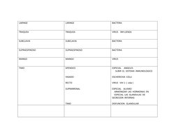 LARINGE
LARINGE
BACTERIA
TRAQUEA
TRAQUEA
VIRUS    INFLUENZA
SUBCLAVIA
SUBCLAVIA
BACTERIA
SUPRAESPINOSO
SUPRAESPINOSO
BACTERIA