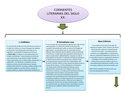 CORRIENTES
LITERARIAS DEL SIGLO
XX.
New Criticism 
Corriente de la teoría literaria del siglo XX,
originada en Estados Unidos