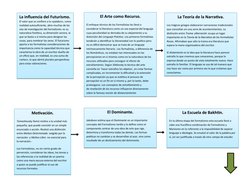 La influencia del Futurismo.
El valor que se confiere a la «palabra», como
realidad autosuficiente, abre muchas de las 
vías