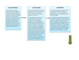 La Semiótica
La semiótica es la ciencia general de los signos que 
toma sus fundamentos básicos del filósofo 
estadounidense