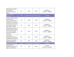 Aplanado serroteado 
de  mezcla en 
fachadas  hasta 3er 
nivel
m2
5.50
0.142
Cuadrilla 16  
(1 Peón + 1 Albañil)
Colocaciones