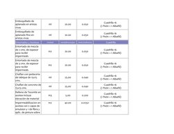 Emboquillado de 
aplanado en aristas 
vivas 
ml
20.00
0.050
Cuadrilla 16  
(1 Peón + 1 Albañil)
Emboquillado de 
aplanado fin