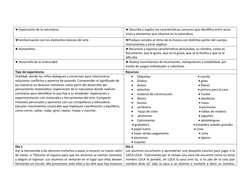  Exploración de la naturaleza
 Describe y explica las características comunes que identifica entre seres 
vivos y elementos