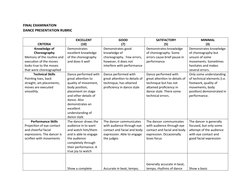 FINAL EXAMINATION
DANCE PRESENTATION RUBRIC
CRITERIA
EXCELLENT
(10)
GOOD
(7)
SATIFACTORY
(5)
MINIMAL
(3)
Knowledge of
Choreog