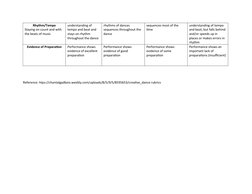 Rhythm/Tempo
Staying on count and with 
the beats of music
understanding of 
tempo and beat and 
stays on rhythm 
throughout