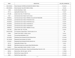 10 of 37
MODEL
DESCRIPTION
AVG_FUEL_CONSUMPTION
SR-4/150KVA
Power Generator/ CATERPILLAR.3208/ SR-4/150KVA/ 150kva
15 Ltrs/ H
