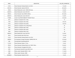 3 of 37
MODEL
DESCRIPTION
AVG_FUEL_CONSUMPTION
5 KVA
Power Generator/ Kirloskar Electric Ltd./ 5KVA
1.5 Ltr/Hr
500 KVA
Power
