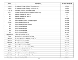 5 of 37
MODEL
DESCRIPTION
AVG_FUEL_CONSUMPTION
CPS 300
Air Compressor/ Chicago Pneumatics / CPS 300/ 300  cfm
12 Ltrs/Hr
CPS