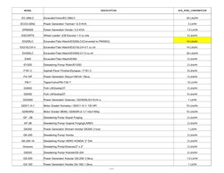 6 of 37
MODEL
DESCRIPTION
AVG_FUEL_CONSUMPTION
EC-290LC
Excavator/Volvo/EC-290LC
20 Ltrs/Hr
ECO3-3SN2
Power Generator/ Yanmar