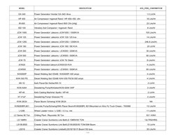 7 of 37
MODEL
DESCRIPTION
AVG_FUEL_CONSUMPTION
GX-340
Power Generator/ Honda/ GX-340/ 4kva
1.5 Ltr/Hr
HP 450
Air Compressor/