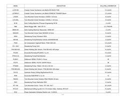 8 of 37
MODEL
DESCRIPTION
AVG_FUEL_CONSUMPTION
LS78 RS
Crawler Crane/ Sumitomo Link Belt/LS78 RS/35 TON
12 Ltrs/Hr
LS78RS-3
C