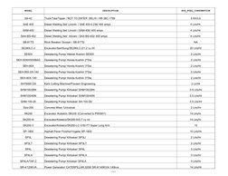 9 of 37
MODEL
DESCRIPTION
AVG_FUEL_CONSUMPTION
SA-42
Truck/Tata/Tipper / NOT TO ENTER  DELHI / HR-38C-1789
5 Km/Ltr
SAE 400
D