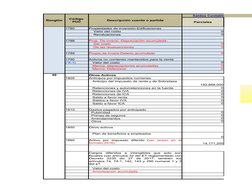 Renglón
Descripción cuenta o partida
Saldos Contables a dic. 31 de 
Parciales
Código 
PUC
1780
Propiedades de inversión-Edifi