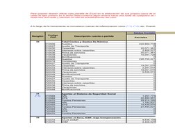 Renglón
Descripción cuenta o partida
Saldos Contables a dic. 31 de 
Parciales
30
Total Costos y Gastos De Nómina
510506
Sueld